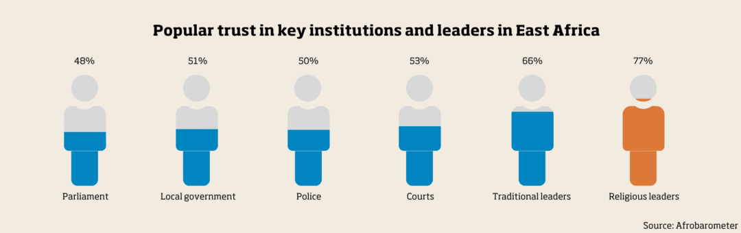 Popular trust in key institutions and leaders in East Africa.pdf (1)